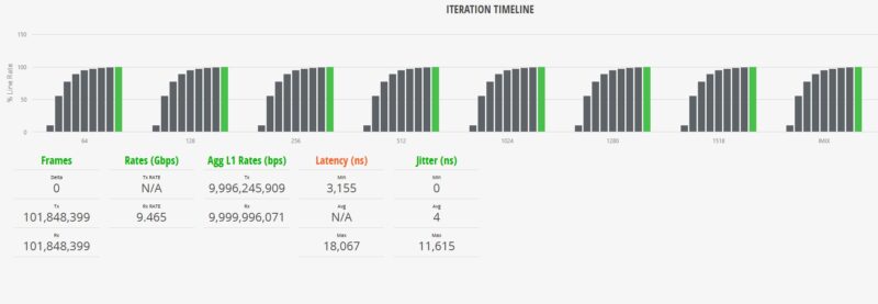 Cisco Catalyst C1300 8FP 2G IxNetwork IMIX Test