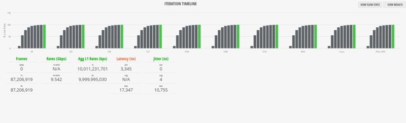 Cisco Catalyst C1300 8FP 2G IxNetwork IPsec IMIX Test