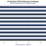 Dell PowerEdge R670 Performance