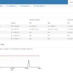 Dell PowerEdge R670 IDRAC 10 Temperatures