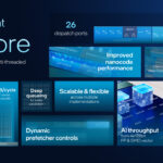 Intel Darkmont CPU Core