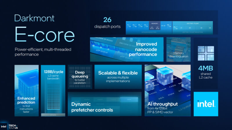 Intel Darkmont CPU Core