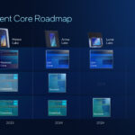 Intel Hyrbid Core Roadmap
