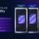 Intel Series 3 Die Configurations