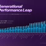 Intel Series 3 GPU Perf