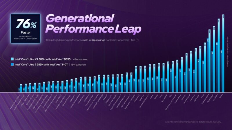 Intel Series 3 GPU Perf