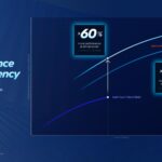 Intel Series 3 Multicore Perf