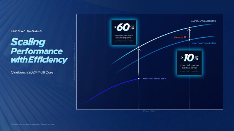Intel Series 3 Multicore Perf