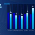 Intel Series 3 Power Efficiency