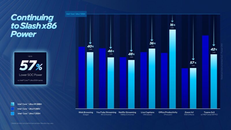 Intel Series 3 Power Efficiency