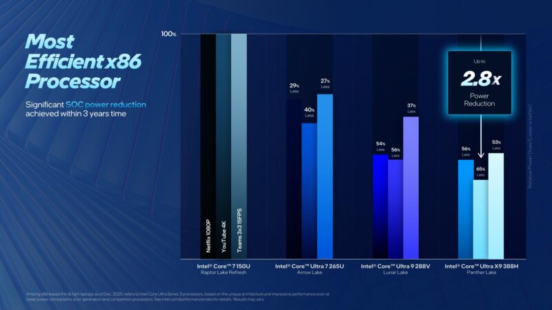 Intel Series 3 SOC Power Reduction