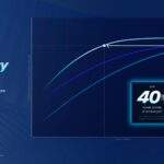 Intel Series 3 Single Core Perf