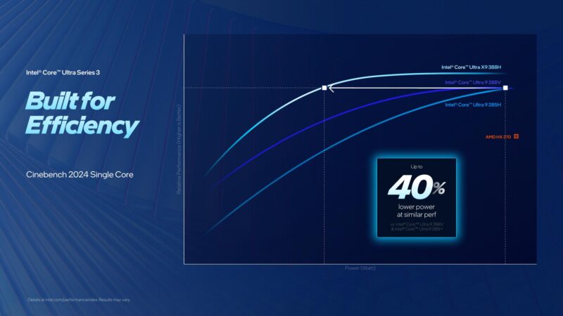Intel Series 3 Single Core Perf