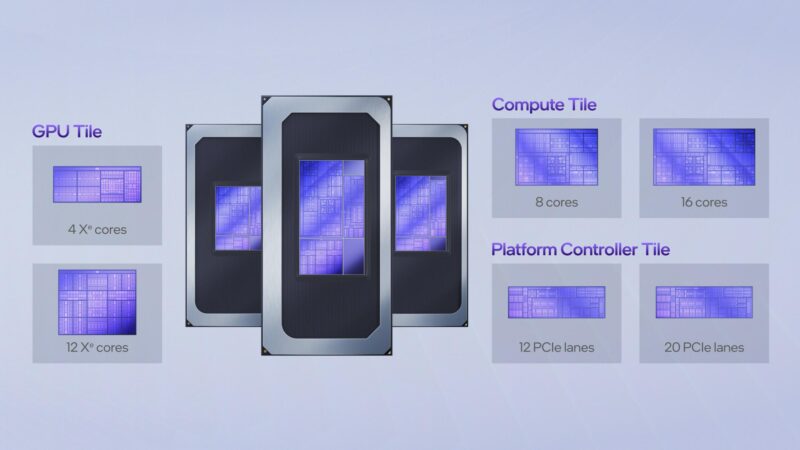 Intel Series 3 Tiles