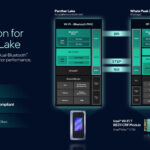 Intel Series 3 Wifi & BT