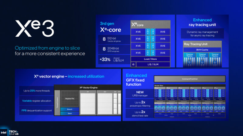 Intel Xe3 GPU Architecture
