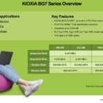 Kioxia BG7 Specs