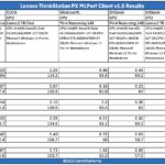 Lenovo ThinkStation PX MLPerf Client V1.5