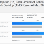 Minisforum MS S1 Max Geekbench 6 CPU