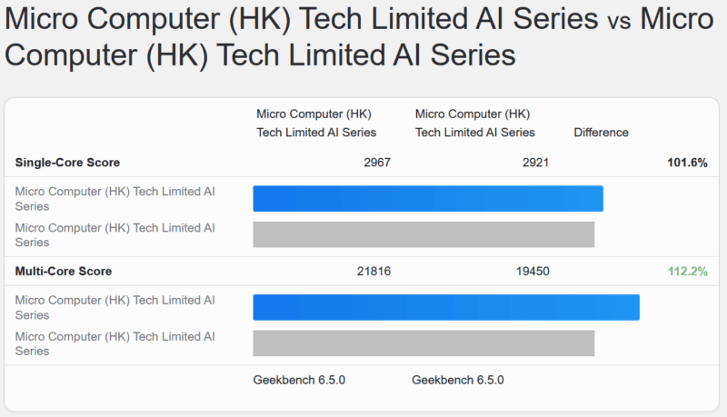 Minisforum MS S1 Max Geekbench 6 CPU 32GB Vs 126GB