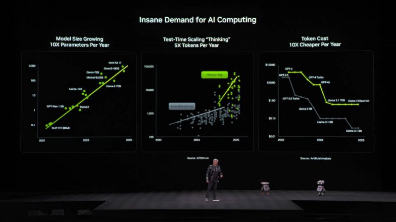 NVIDIA CES 2026 Keynote AI Demand