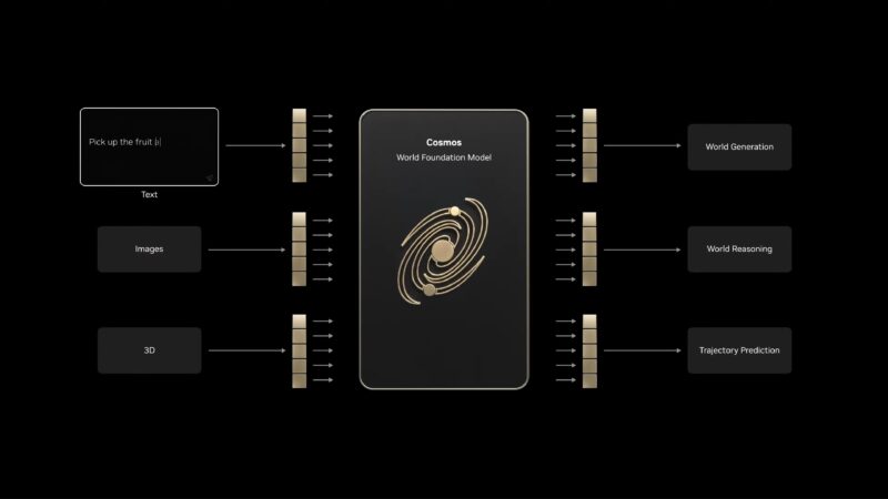 NVIDIA CES 2026 Keynote Cosmos