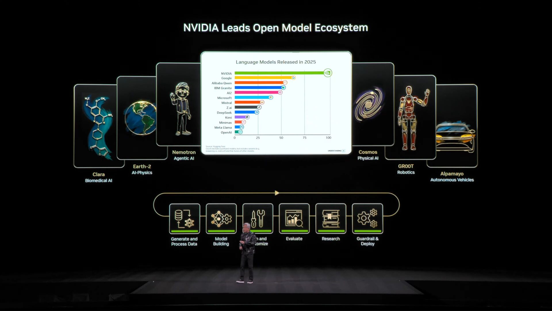 NVIDIA CES 2026 Keynote Live Coverage - ServeTheHome