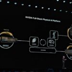 NVIDIA CES 2026 Keynote Physical AI