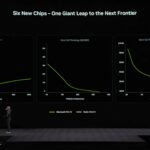 NVIDIA CES 2026 Keynote Rubin NVL72 Performance