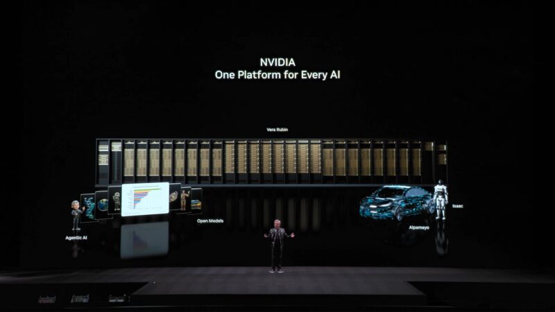 NVIDIA CES 2026 Keynote Summary