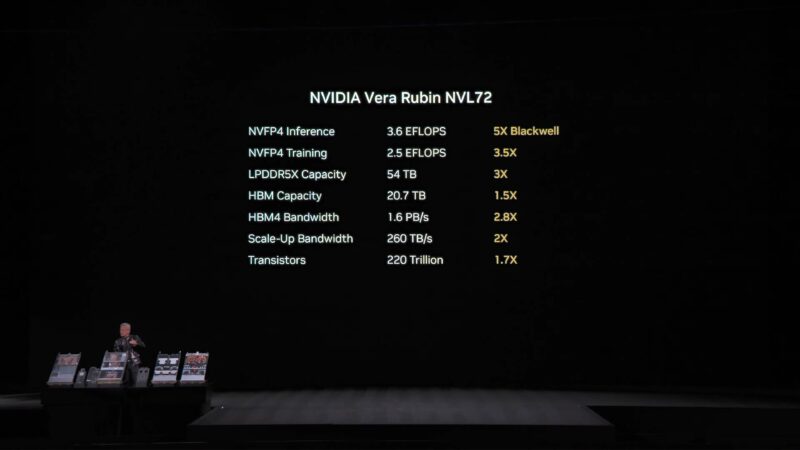 NVIDIA CES 2026 Keynote VR NVL72 Specs
