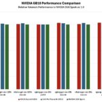 NVIDIA GB10 Comparison AI Sample ASUS Ascent GX10