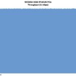 Nicgiga 5GbE Realtek RTL8126 Performance Iperf3