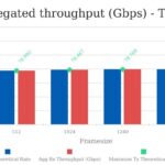 QNAP QSW L3208 2C6T Achieved Versus Theoretical Gbps