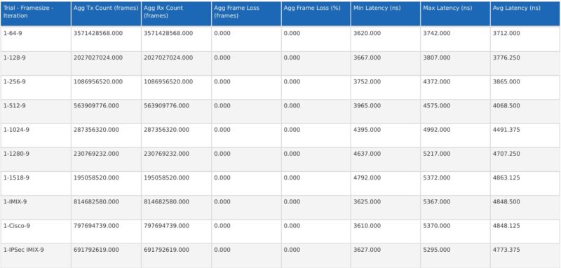 QNAP QSW L3208 2C6T Aggregated Table
