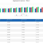 QNAP QSW L3208 2C6T Latency