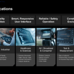 Ryzen AI Embedded Series Applications