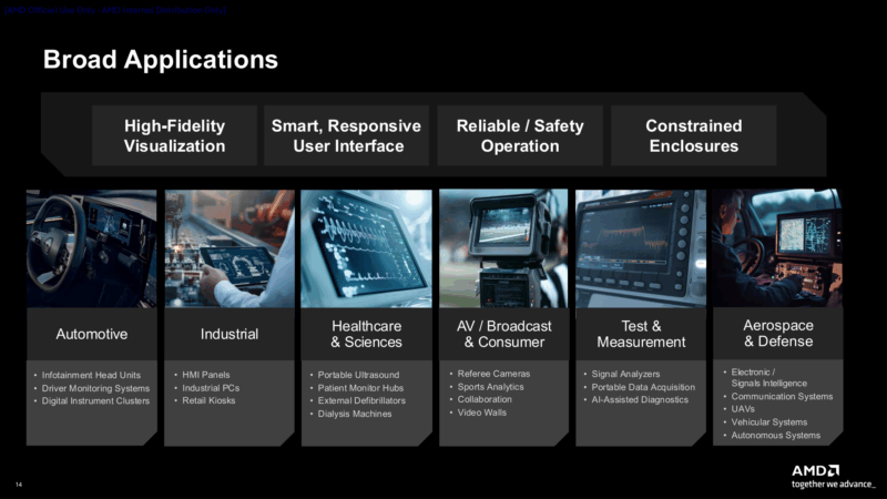 Ryzen AI Embedded Series Applications