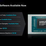 Ryzen AI Embedded Series Availability