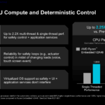 Ryzen AI Embedded Series CPU