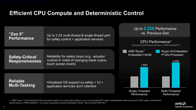 Ryzen AI Embedded Series CPU