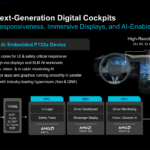 Ryzen AI Embedded Series Digital Cockpits