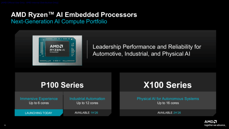 Ryzen AI Embedded Series Next Gen Portfolio
