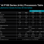 Ryzen AI Embedded Series SKUs