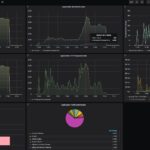 STH Gateway Mix GL.iNet Beryl AX GL MT3000 Simulated Users