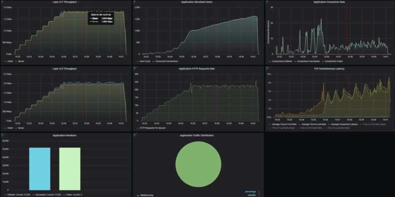 STH Gateway Throughput GL.iNet Beryl AX GL MT3000 Gbps