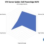 STH Server Spider Dell PowerEdge R670