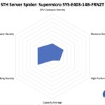 STH Server Spider Supermicro SYS E403 14B FRN2T