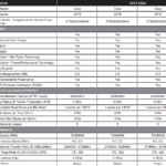 Seagate Exos 32TB Specs