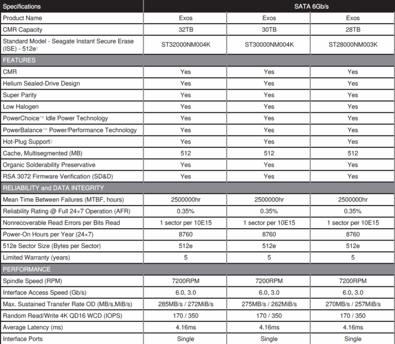 Seagate Exos 32TB Specs